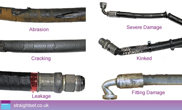 Hydraulic Hose Damage Chart